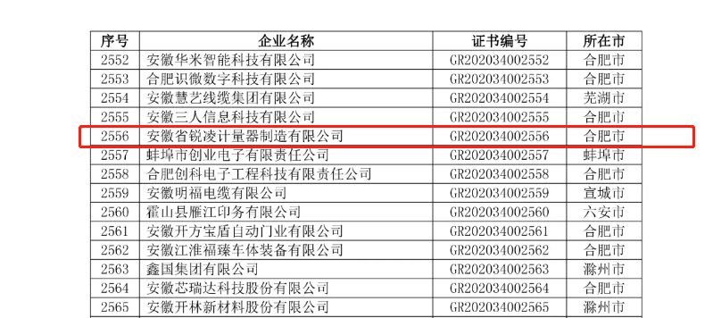 星空·综合体育：
锐凌计量通过安徽省2020年第一批高新技术企业认定(图2)
